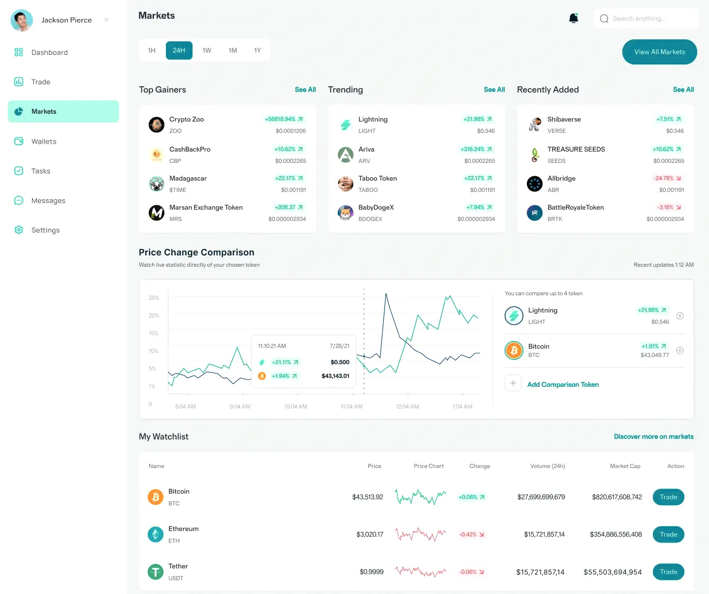 Aval Invest finanzas en España