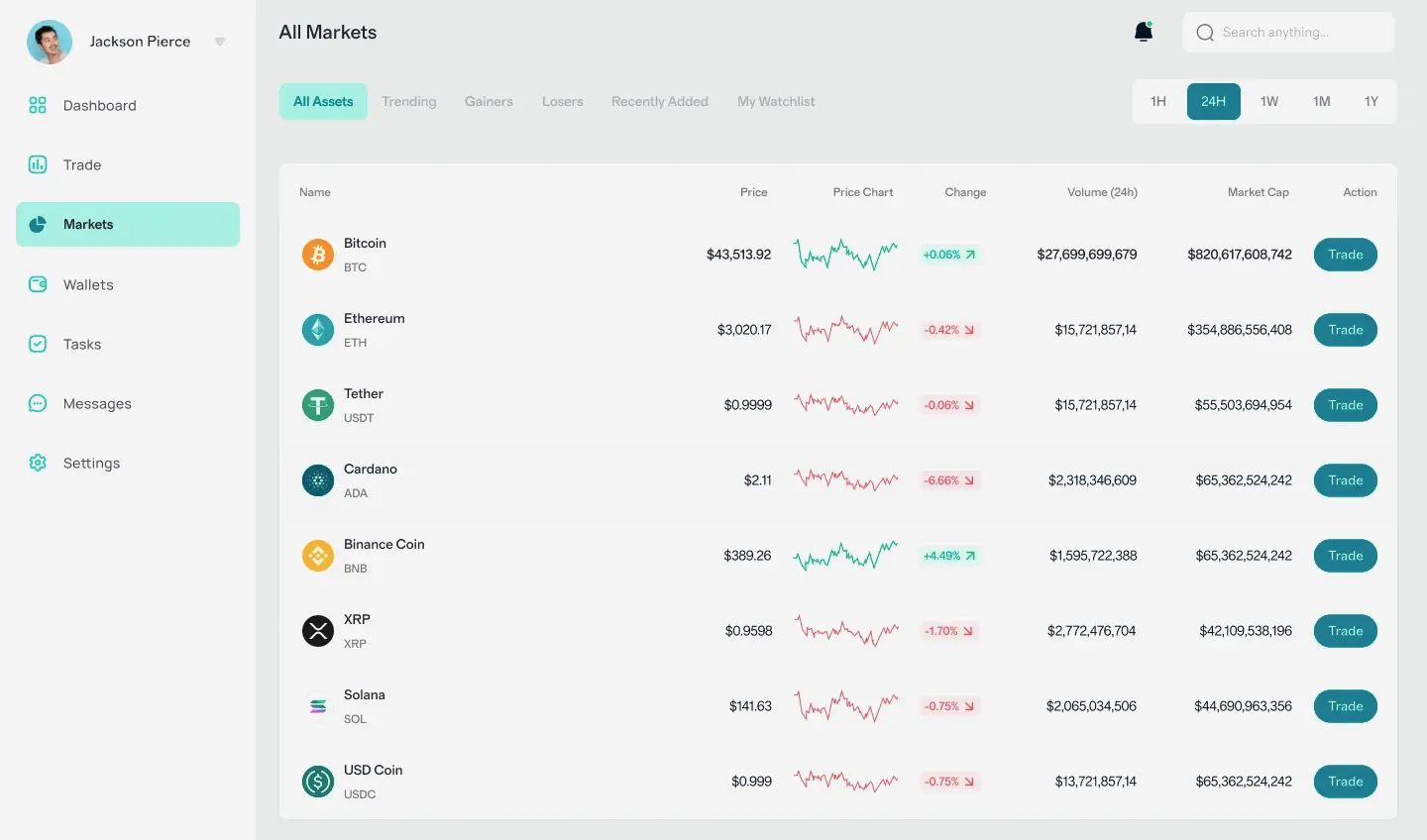 Aval Invest cripto en España